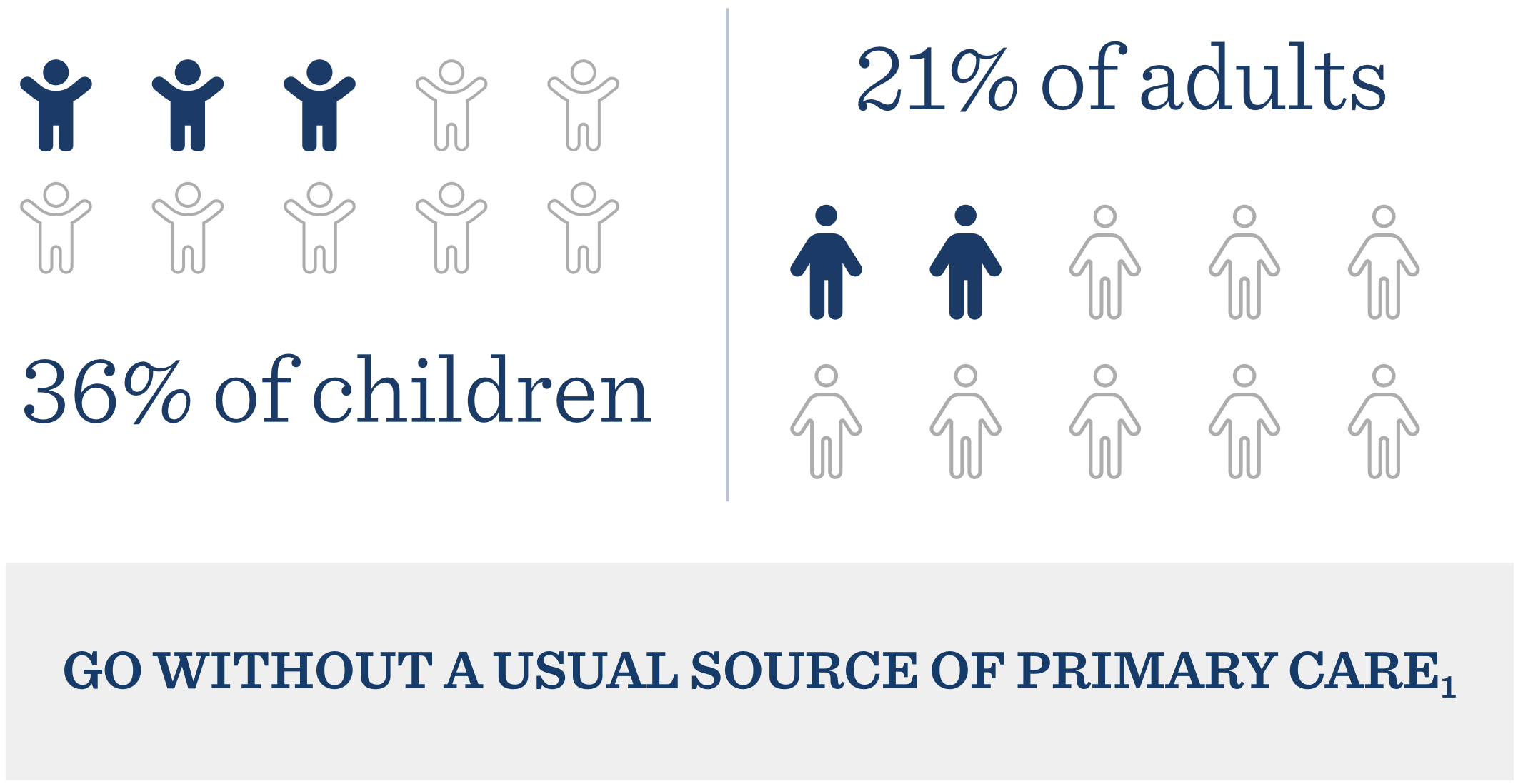 Fewer Resident Physicians Are Choosing Primary Care